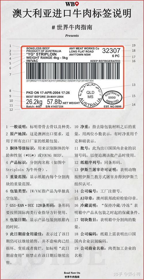 如何讀懂進(jìn)口牛肉原標(biāo)簽 別讓 標(biāo)簽 迷了眼